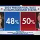 2024 presidential race: Polls show tight race between Trump, Harris