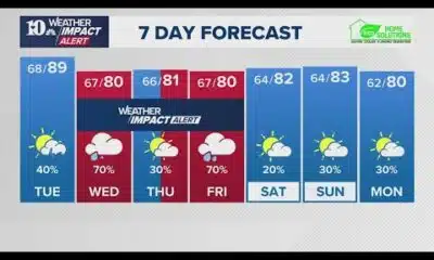 PM Weather Sept. 23: Partly cloudy with scattered showers and storms on Tuesday