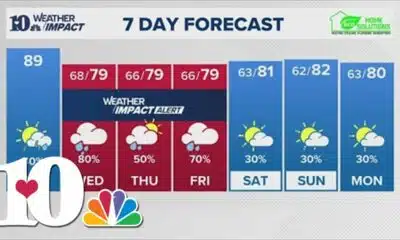 Afternoon Weather (9/24): Partly cloudy with spotty showers and storms