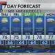 Evening weather forecast: 9/24/2024