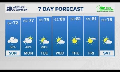Evening Weather (9/28): A calmer weekend ahead with lingering showers and a breezy wind