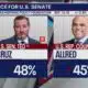 Ted Cruz leads Colin Allred by 3 points, poll shows