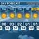 Today's Weather - Tori Alvarado - October 7th, 2024