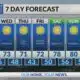 Evening weather forecast: 10/7/2024