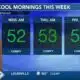 10/7 - Hello COOLER mornings, and we're tracking Milton