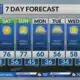 Evening weather forecast: 10/10/2024