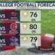 Saturday Morning Weather - 10/12/24