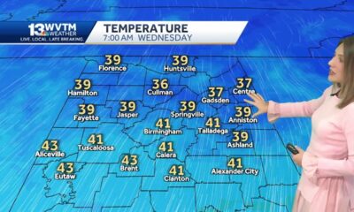 A cold front leads a blast of cold air south next week. Waking up in the 30s with frost potential...
