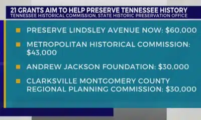 Over $800,000 dedicated to preserving Tennessee's historical and archaeological resources