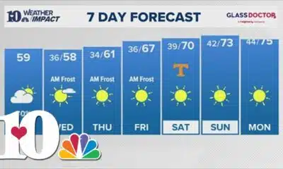 Morning Weather (10/15): Chilly start to the day