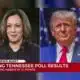 Trump leading Harris in TN polls