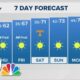 Afternoon Weather (10/16): Frost/freeze tomorrow, Friday morning