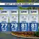 Just an isolated rain chance Friday afternoon after light lunchtime rain for some in San Antonio