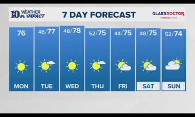 Morning Weather (10/21): Patchy fog early