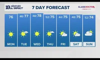 Morning Weather (10/21): Patchy fog early