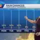 Heading towards record warm temps
