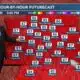 Patrick's Thursday PM Forecast 10/24