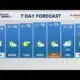 Evening Weather (10/26): Scattered showers possible today with mild temperatures