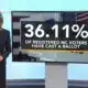 Republicans ahead of 2020 pace in casting votes early