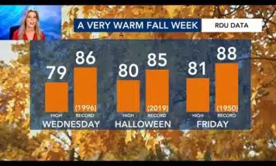 North Carolina Forecast: Warm temps, cold fronts, and possible rain.. oh my!
