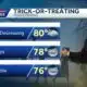 Tracking showers and storms through Friday