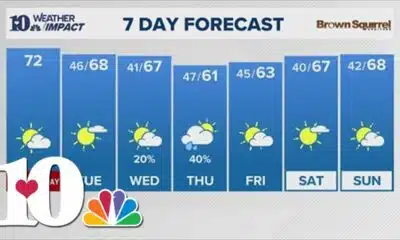 Afternoon Weather (11/11): Dry afternoon ahead
