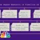 Nicholas Wayne Hamlett: A Timeline of Events
