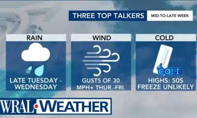 North Carolina Forecast: Warmer afternoons come out ahead of strong mid-to-late week cold front
