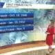 Frost likely in Alabama this weekend with first freeze possible. Wind chills start in the 20s Fri...