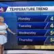 Cold Week Ahead