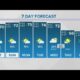 Friday 10PM Weather: Warmer temps over weekend, cold front returns next week
