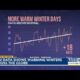 Warming winters across the globe, new data shows
