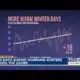 Warming winters across the globe, new data shows