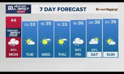 Morning Weather (1/6): Snow possible this afternoon/evening