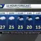 Weather forecast for Louisville region 5 p.m.