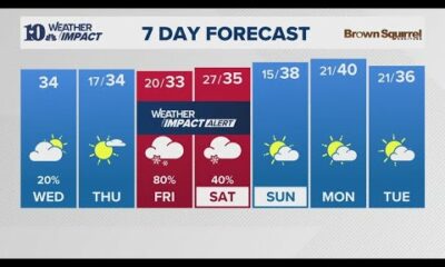 Morning Weather (1/8): Snow is coming our way later this week