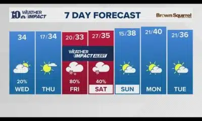 Morning Weather (1/8): Snow is coming our way later this week
