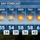 FIRST ALERT: Cold temperatures continue, rainy conditions late Sunday night, and more (1/12/2025)