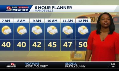 Cold and dry start before midweek changes