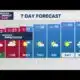 PM Weather(1/19): Wintry mix & snow showers takeover Sunday