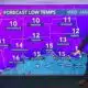 Record cold possible Wednesday morning