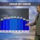 01/23 Ryan's "Melting" Thursday Morning Forecast