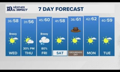 Evening Weather (1/28): Breezy and mild again Wednesday