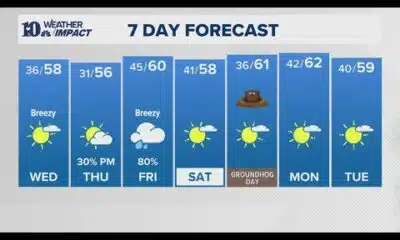 Evening Weather (1/28): Breezy and mild again Wednesday