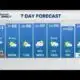 PM Weather(2/1): We dry back out into the Weekend with Spring-like temperatures into next week!