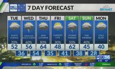 Evening weather forecast: 2/3/2025