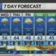 Evening weather forecast: 2/3/2025