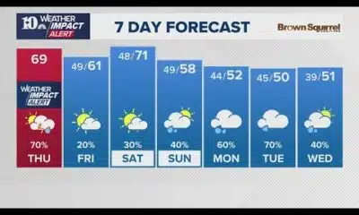 Weather Impact Alert (2/6): Tornado watch issued for southern KY counties
