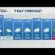PM Weather (2/7): Partly to mostly cloudy with a chance for showers Saturday