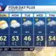 Spotty showers today
